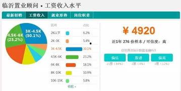 临沂工资爆料最新消息,最新薪资水平及涨跌趋势揭晓
